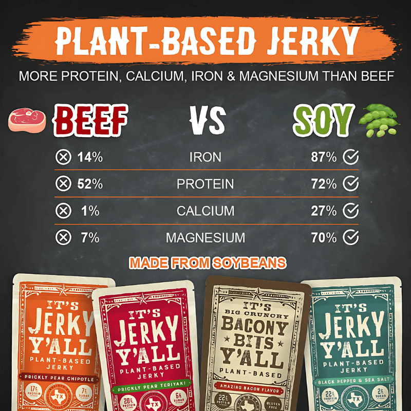 An infographic comparing the nutritional benefits of soy-based vegan jerky versus beef, highlighting higher levels of iron, protein, calcium, and magnesium, with images of various vegan jerky and bacon bits products at the bottom.